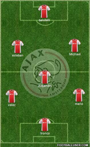 AFC Ajax Formation 2013