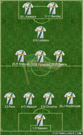 Lechia Gdansk Formation 2013