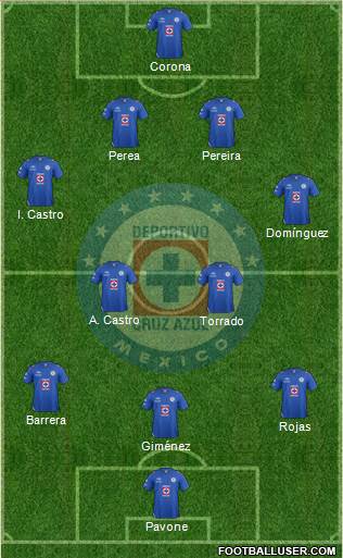 Club Deportivo Cruz Azul Formation 2013