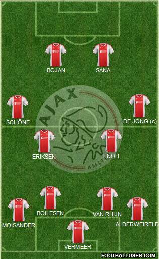 AFC Ajax Formation 2013