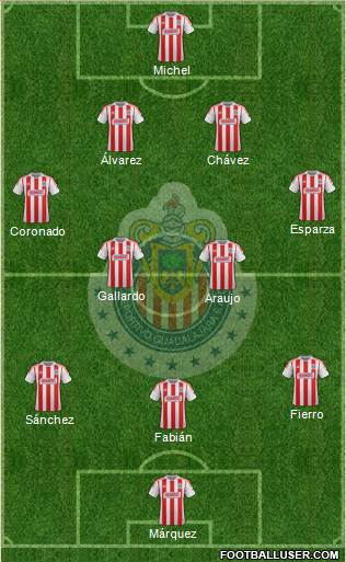 Club Guadalajara Formation 2013