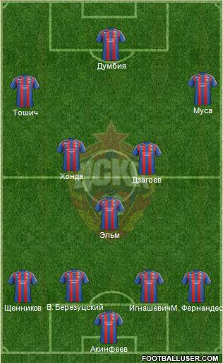 CSKA Moscow Formation 2013