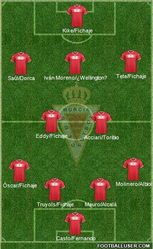 Real Murcia C.F., S.A.D. Formation 2013