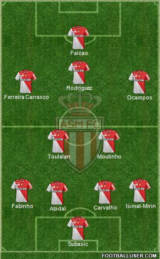 AS Monaco FC Formation 2013