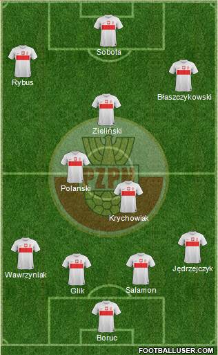 Poland Formation 2013