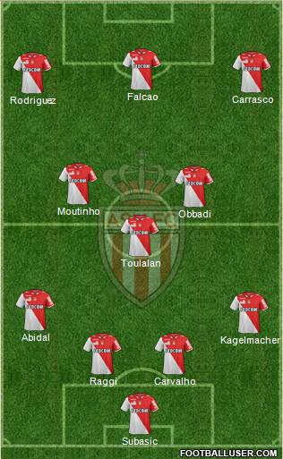 AS Monaco FC Formation 2013