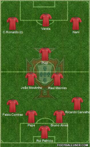 Portugal Formation 2013