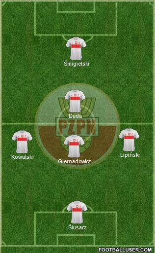 Poland Formation 2013