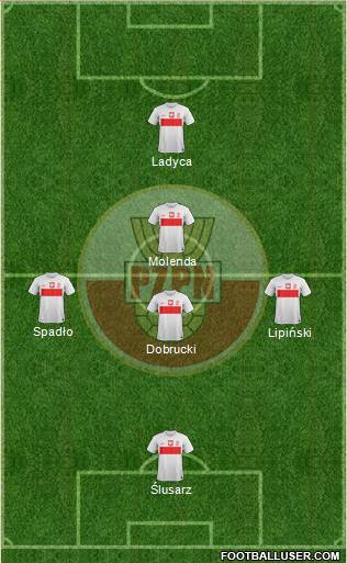 Poland Formation 2013