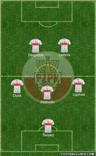 Poland Formation 2013