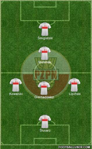 Poland Formation 2013