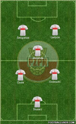 Poland Formation 2013