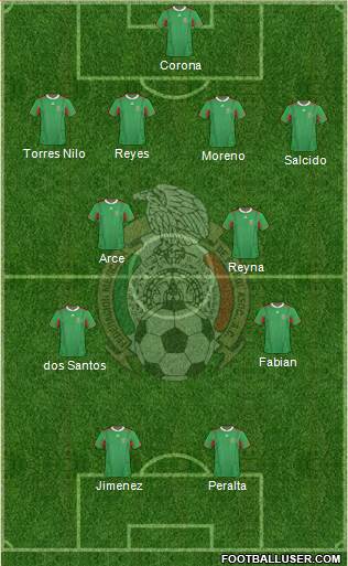 Mexico Formation 2013