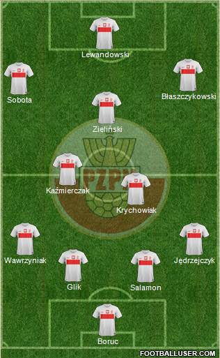 Poland Formation 2013