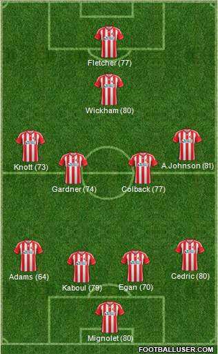 Sunderland Formation 2013