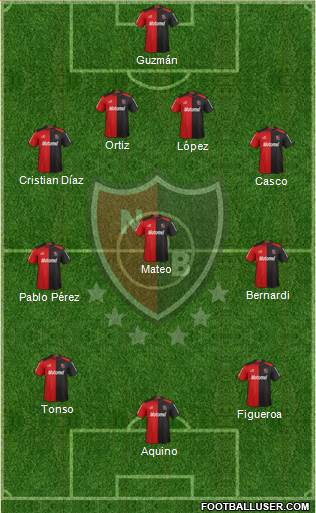 Newell's Old Boys Formation 2013