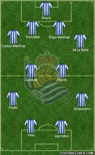 Real Sociedad S.A.D. Formation 2013