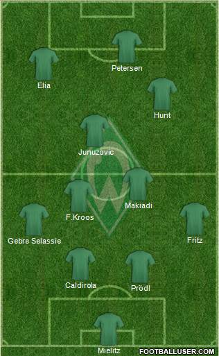 Werder Bremen Formation 2013