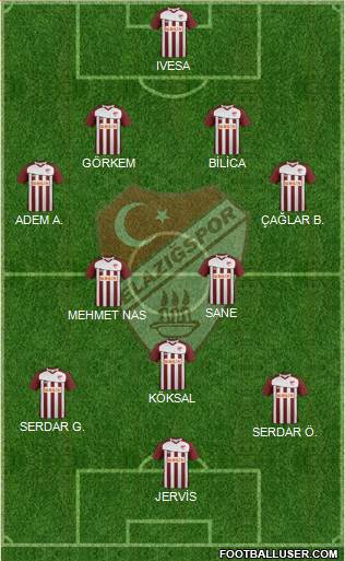 Elazigspor Formation 2013