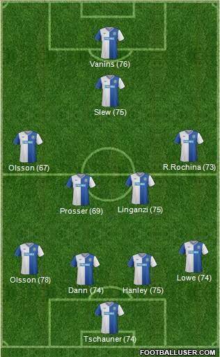 Blackburn Rovers Formation 2013