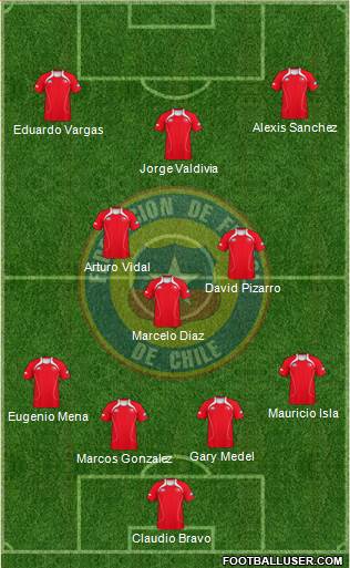 Chile Formation 2013