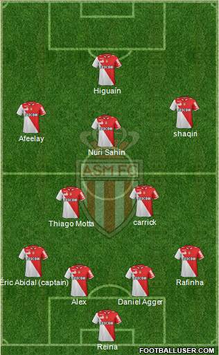 AS Monaco FC Formation 2013