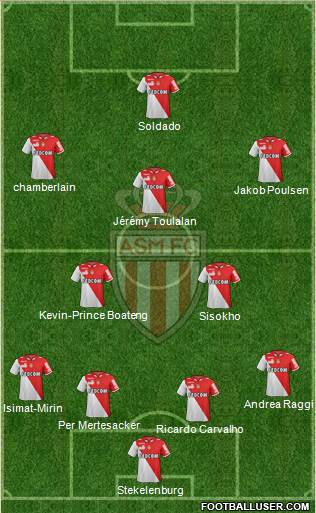 AS Monaco FC Formation 2013