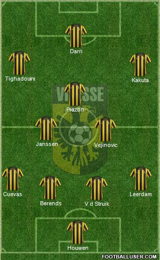 Vitesse Formation 2013