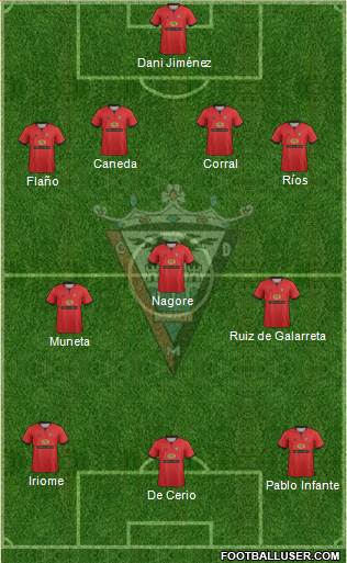 C.D. Mirandés Formation 2013