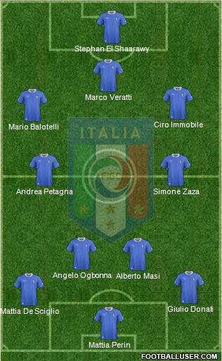 Italy Formation 2013