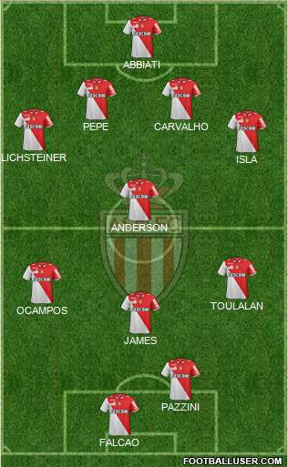 AS Monaco FC Formation 2013