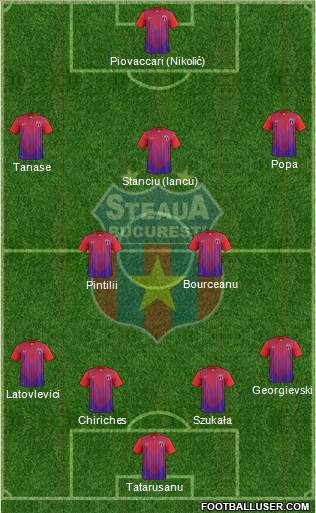 FC Steaua Bucharest Formation 2013