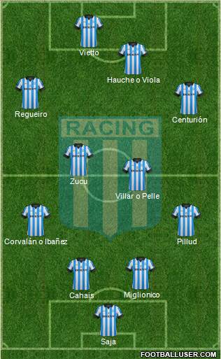 Racing Club Formation 2013