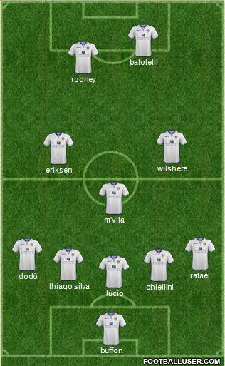 Leeds United Formation 2013