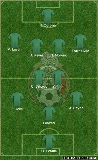 Mexico Formation 2013