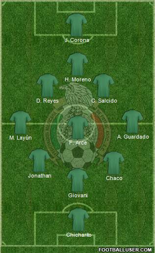 Mexico Formation 2013