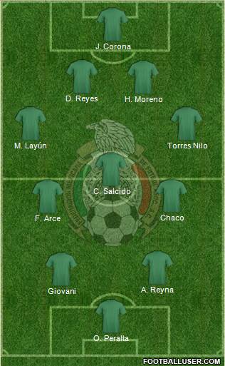 Mexico Formation 2013