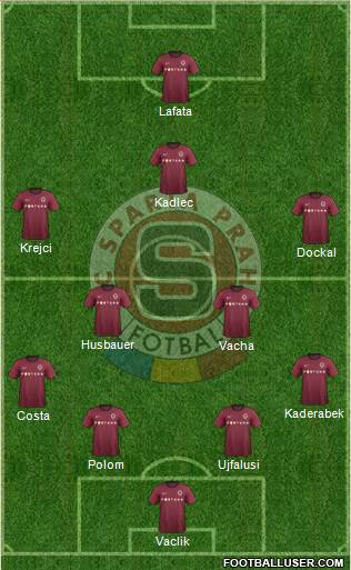 Sparta Prague Formation 2013