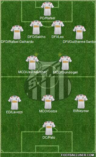 Santos FC Formation 2013