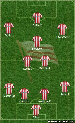 Cracovia Krakow Formation 2013