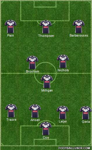 Melbourne Victory FC Formation 2013