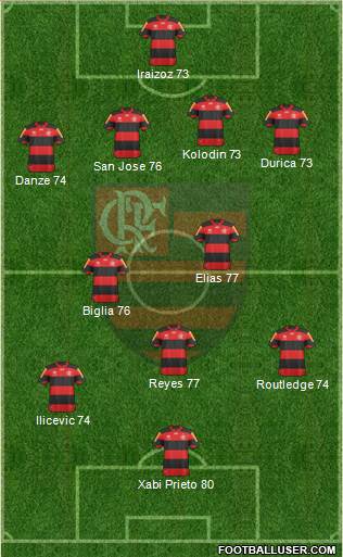 CR Flamengo Formation 2013