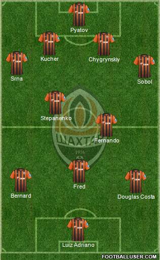 Shakhtar Donetsk Formation 2013