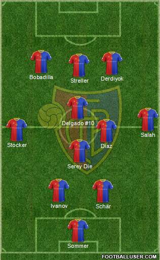 FC Basel Formation 2013