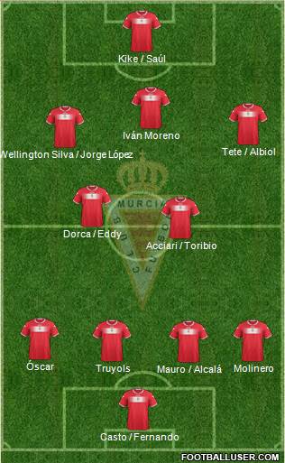 Real Murcia C.F., S.A.D. Formation 2013