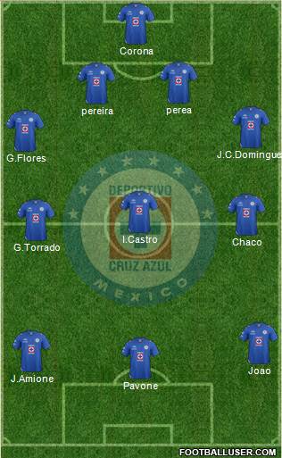 Club Deportivo Cruz Azul Formation 2013