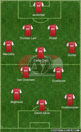 AZ Alkmaar Formation 2013