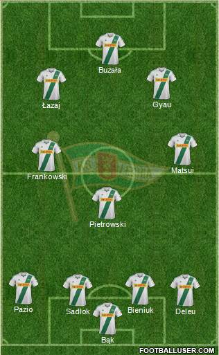 Lechia Gdansk Formation 2013