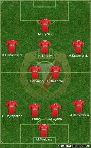 Widzew Lodz Formation 2013