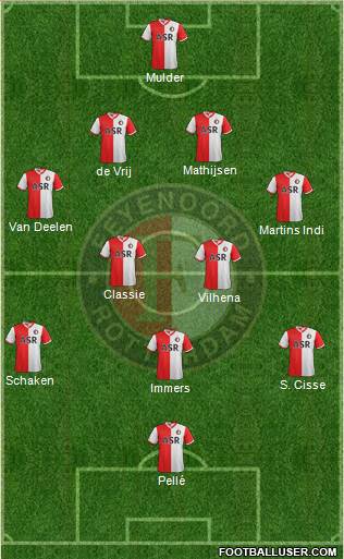 Feyenoord Formation 2013